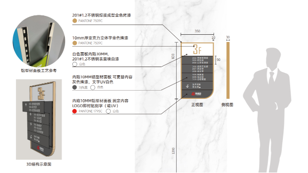 市政樓層導視牌-卓盛標識